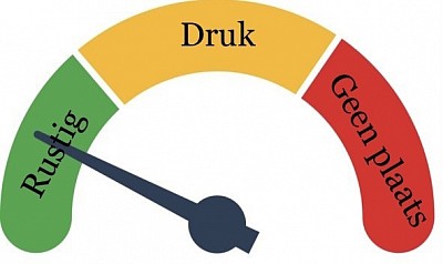 Druktebarrometer